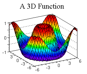 3dfunction.gif