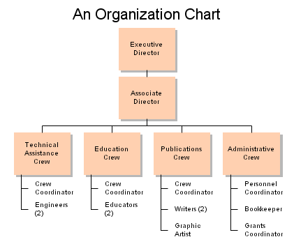 orgchart.gif