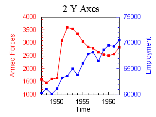 2yaxes.gif