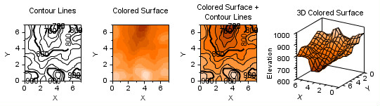Contour Data Representations