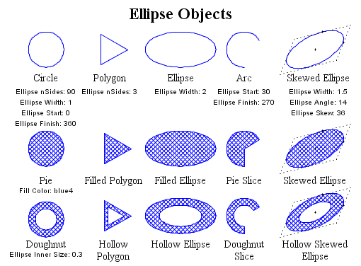 Ellipse Objects