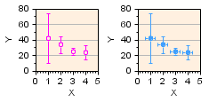 Error Bars