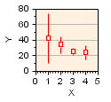 Error Bars