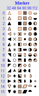Marker Types