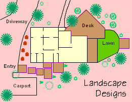 Landscape Design