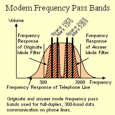 Modem