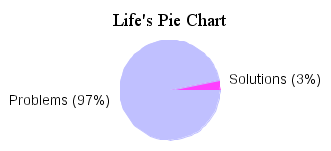 Pie Chart