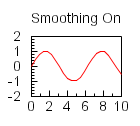 Smoothing On