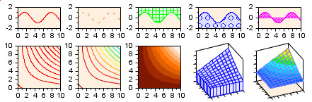 Equation Representations